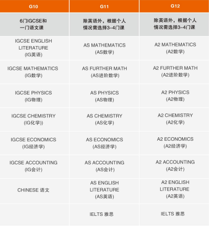 2023年中加楓華國(guó)際學(xué)校A-Level國(guó)際高中招生簡(jiǎn)章
