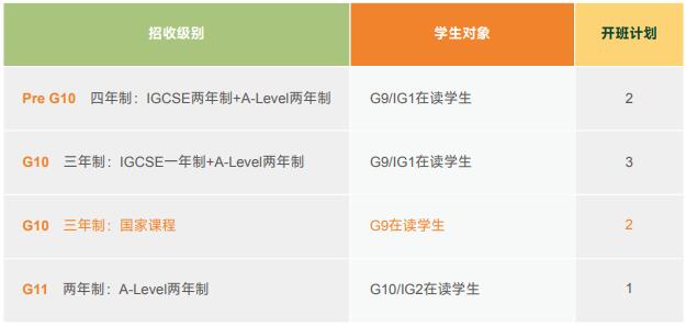上海籽奧高中2024年申請(qǐng)報(bào)名要求有哪些？